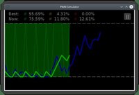 PWM Simulator screenshot, image №3121095 - RAWG