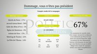 Politic, l'élection screenshot, image №1054846 - RAWG