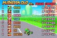 Mario Kart: Super Circuit (2001) screenshot, image №732506 - RAWG
