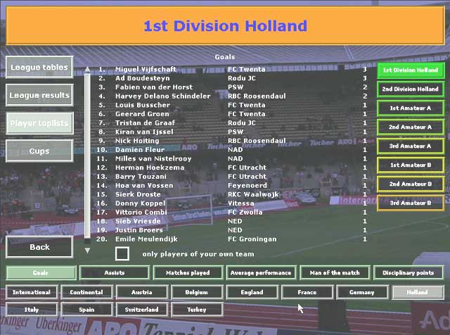 Championship Manager: Season 97/98 (Gerente do campeonato: Época 97/98) 🔥  Jogue online