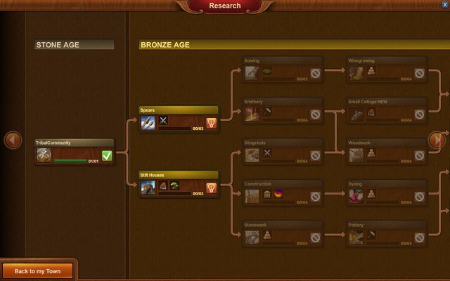 InnoGames on X: This is the unbelievable evolution of Tribal Wars' first  draft to the current game. #TribalWars #gamedesign #productdevelopment   / X