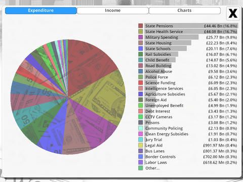 Democracy 3 screenshot Democracy 3 screenshot
