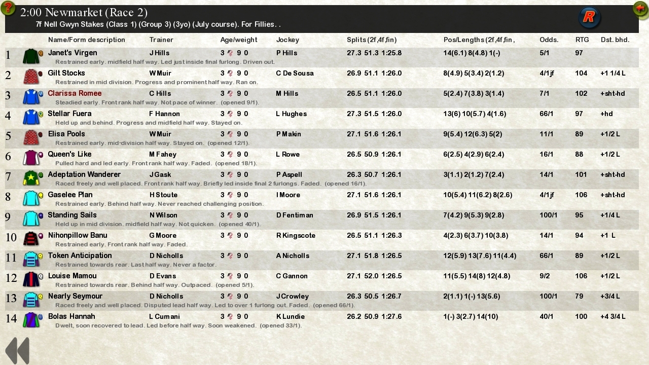 Starters Orders 7 Horse Racing