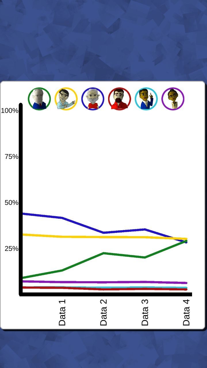 Corrida Eleitoral 2018