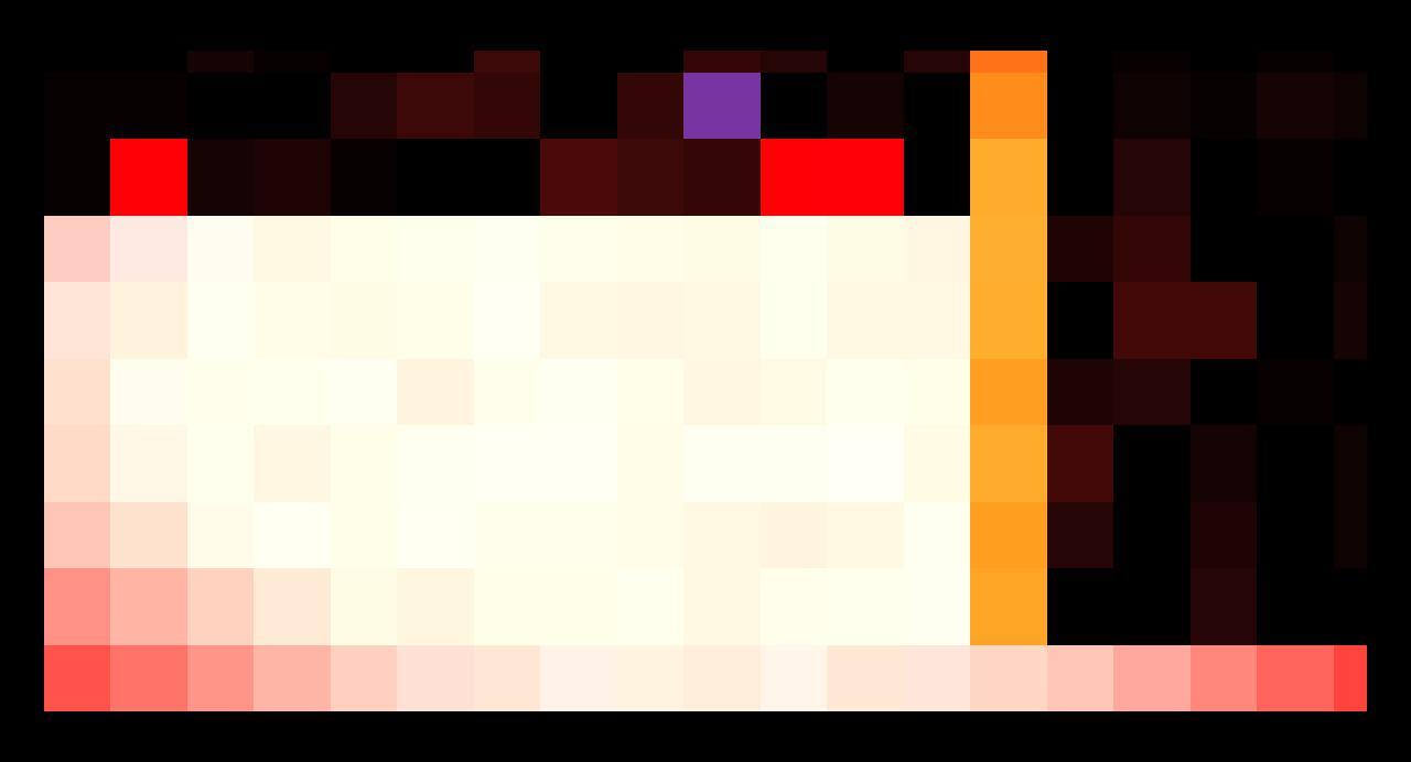 KOX (3-Dniowy Prototyp/Demo)