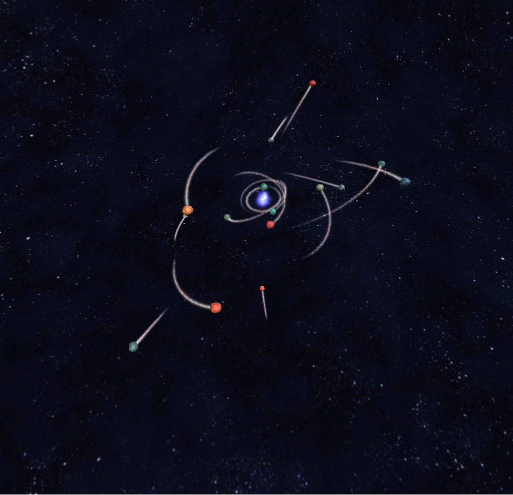 Chunky Orbits