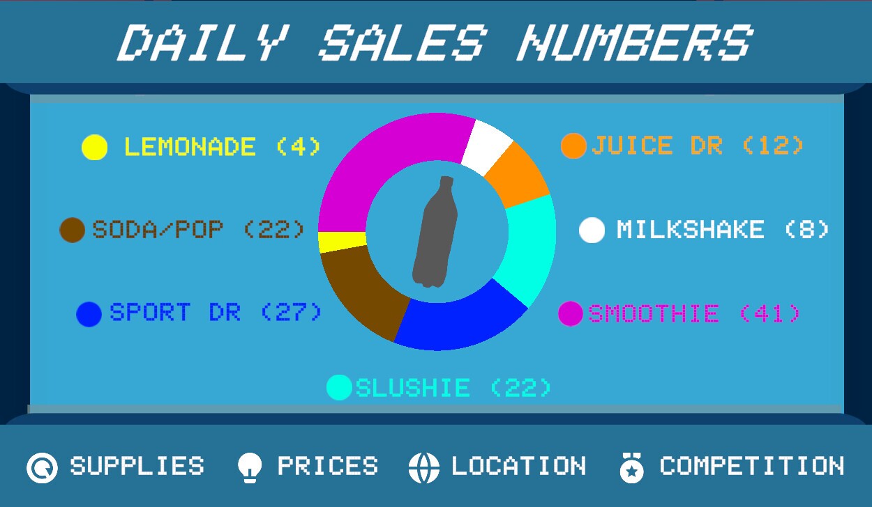 Drink Stand Tycoon screenshot