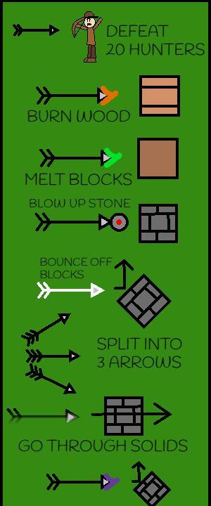 Sioux Falls Roulette