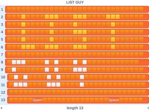 List Guy