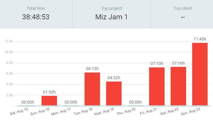 Squeak Greek Antique
