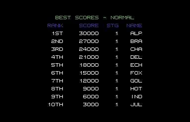 Bagman Comes Back (C64 version)