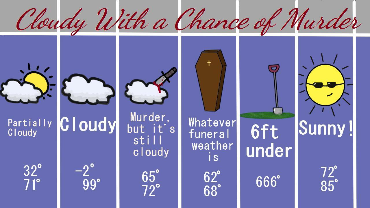 Cloudy With a Chance of Murder