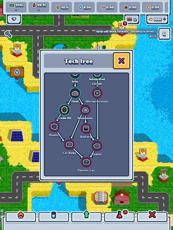 Technopoly – Industrial Empire