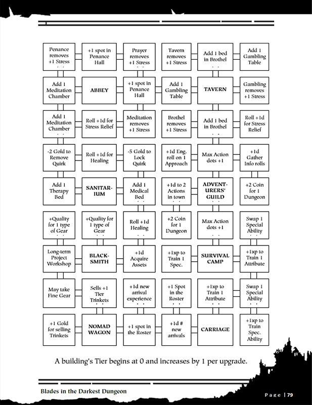 Blades in the Darkest Dungeon