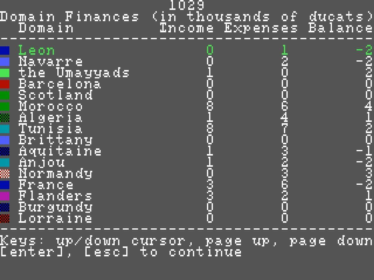 Medieval Lords: Soldier Kings of Europe screenshot