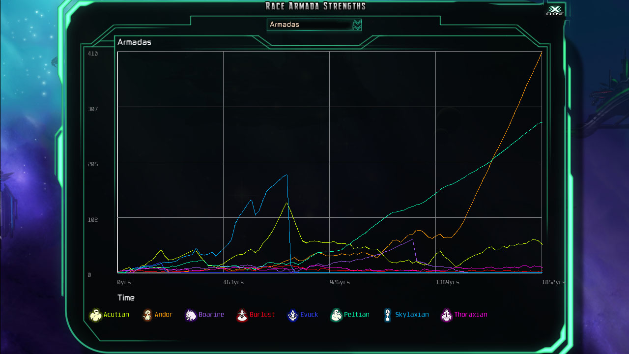 The Last Federation