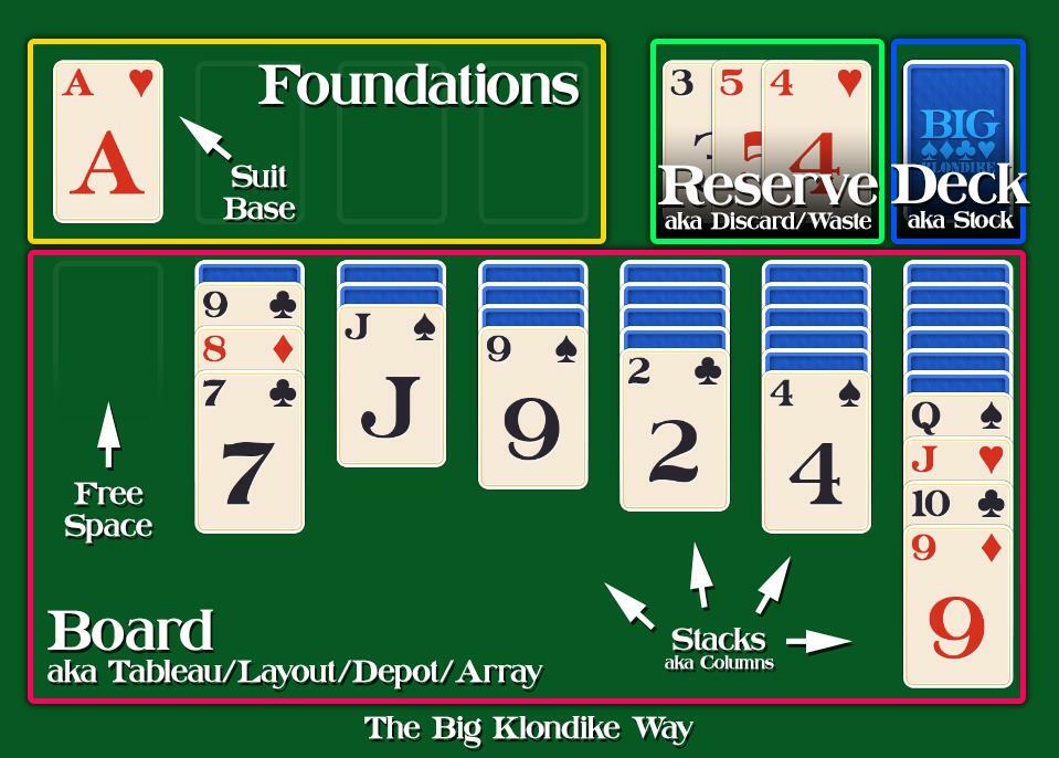 Big Klondike - Classic Solitaire