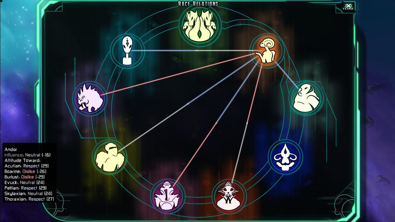 The Last Federation Collection