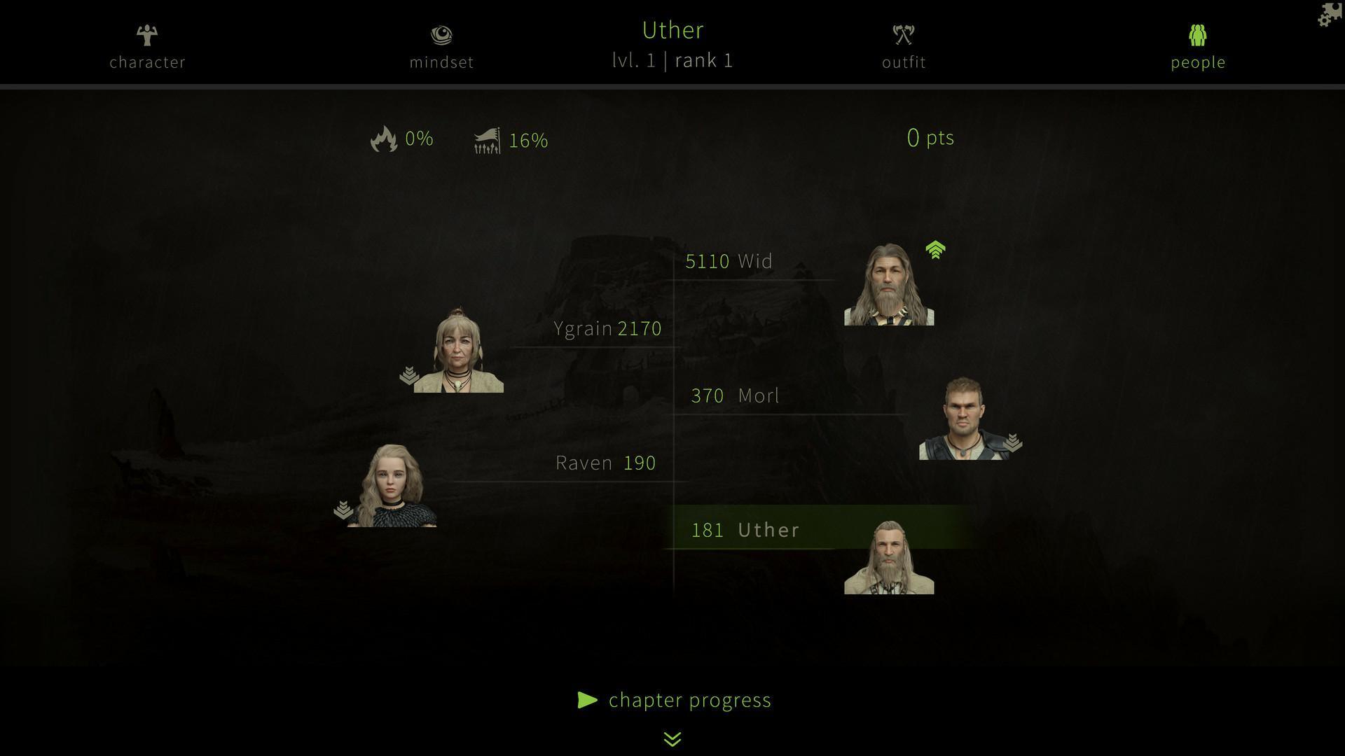 Sacred Fire: A Role Playing Game
