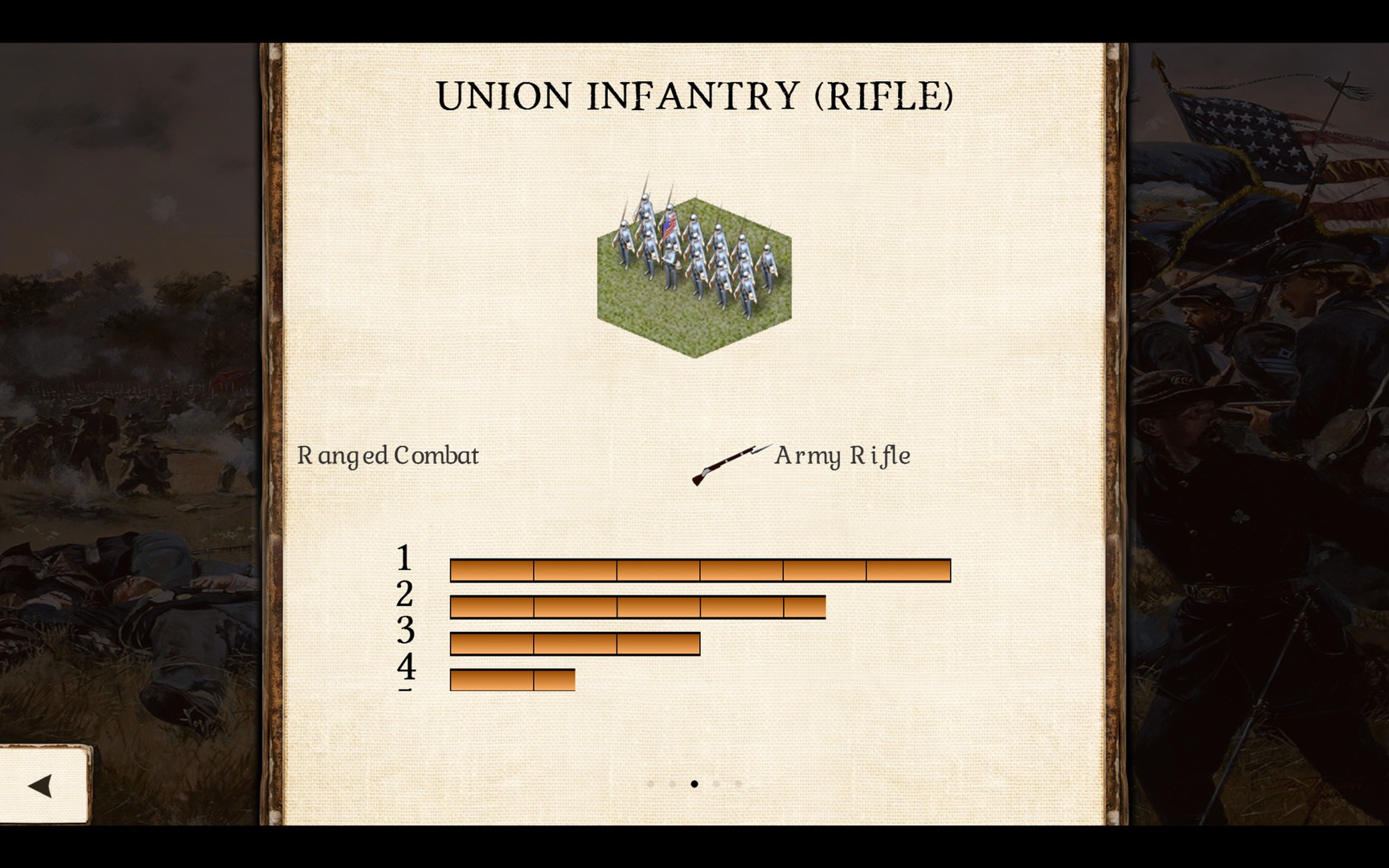 Great Battles of the American Civil War