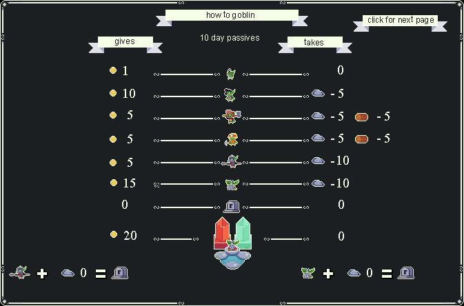 Grabbing some Goblins