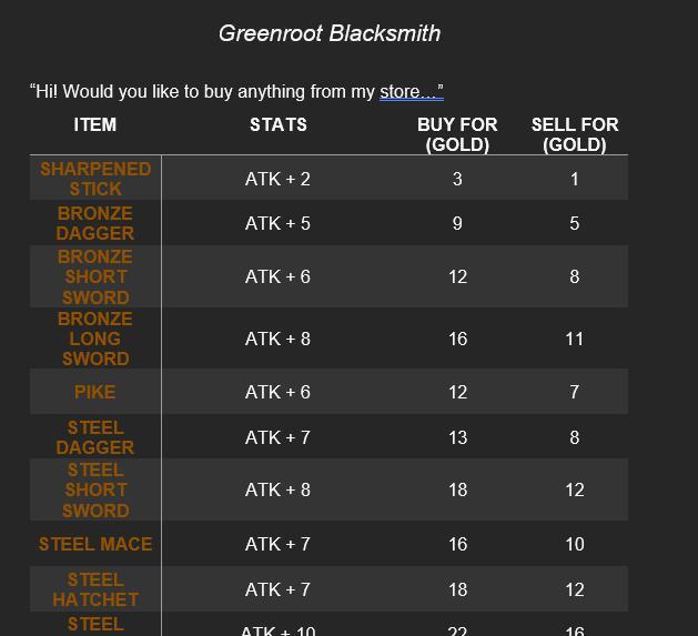 What Happened To This World?