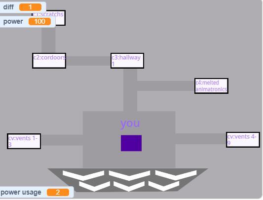 scratch night fun time (snft)