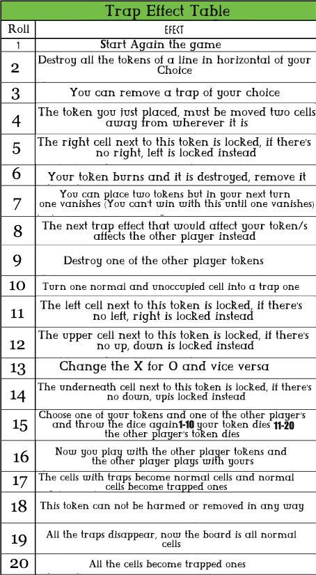 Tic-Tac-Toe in Mysterious Tides