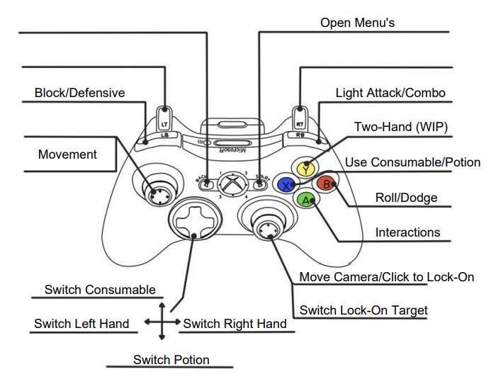 Eternal (DevonGritton, LiamBansal, Dango)