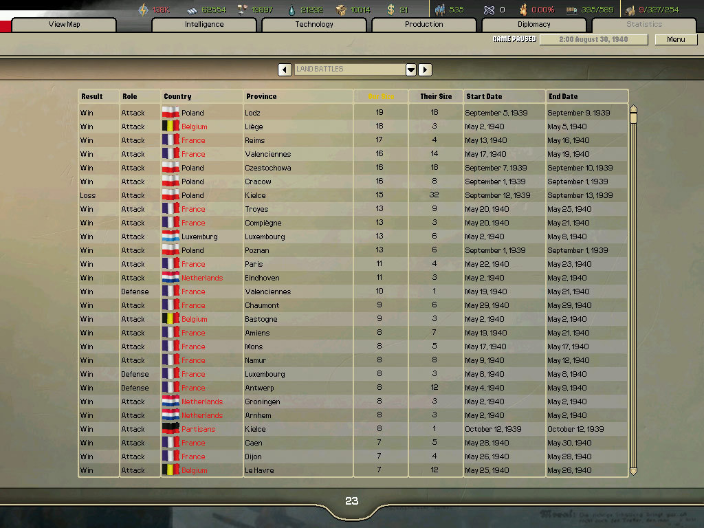 Hearts of Iron 2 Complete