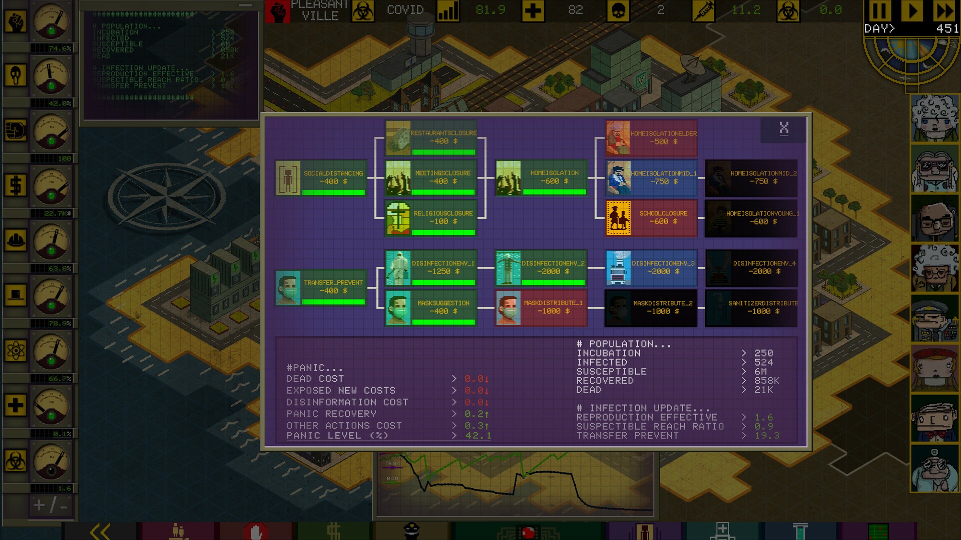 Ministry of Pandemic