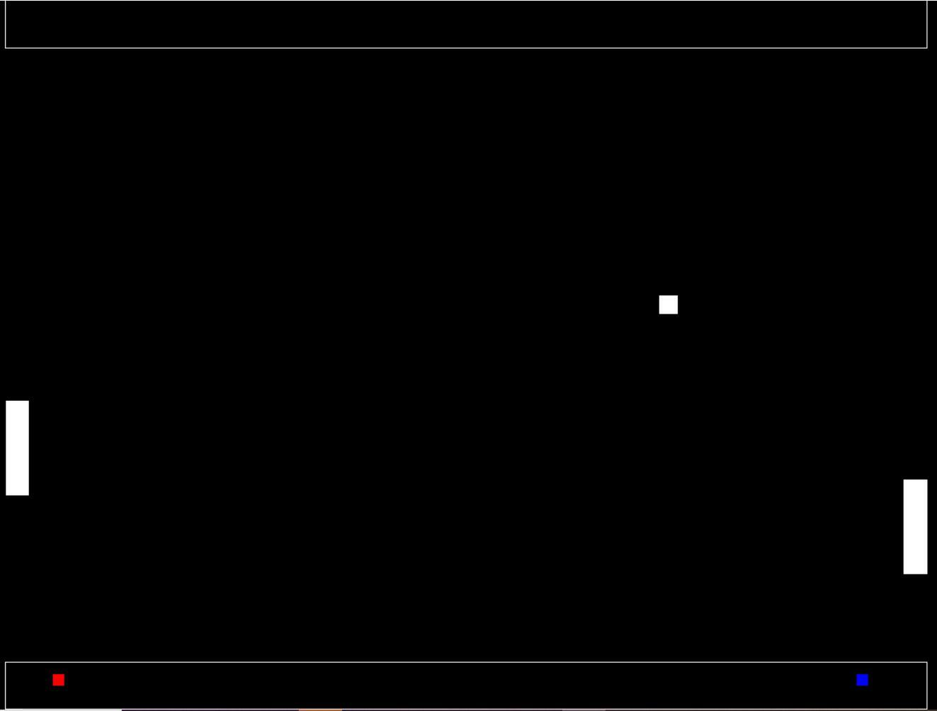 My First Games - Game #5