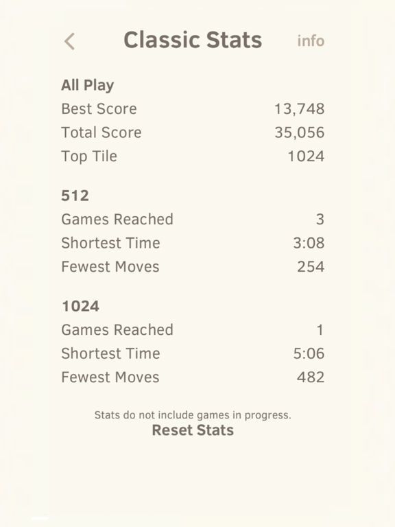 2048 by Gabriele Cirulli