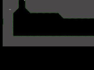 Survival of the Tako