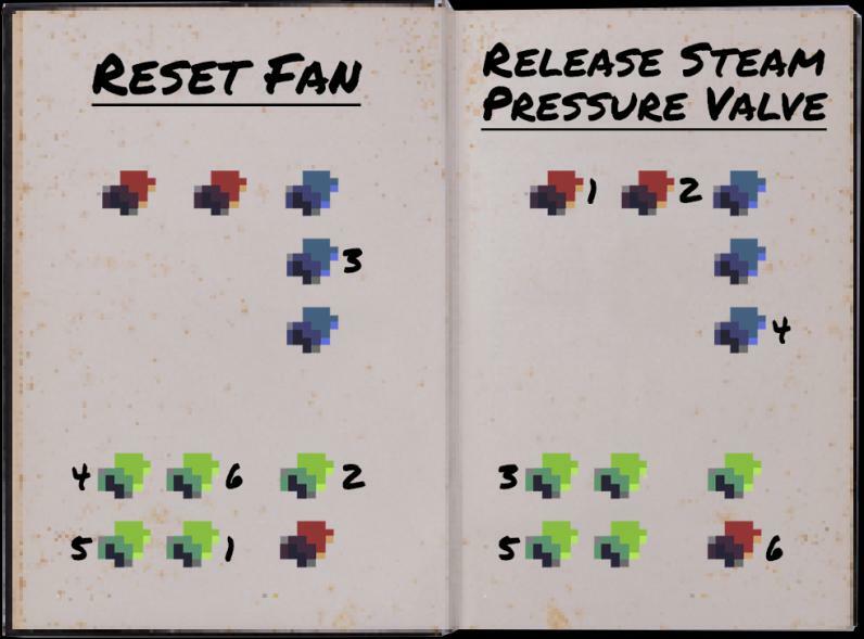 CORE CONTROL (Blocky, cupofjoseph)