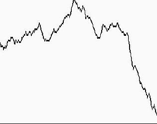 Scratch 1D Noise Simulation