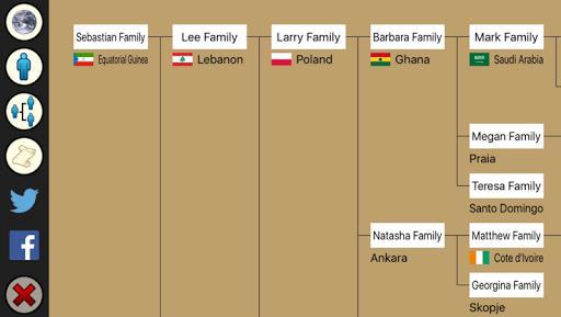 Tribe of Procreation