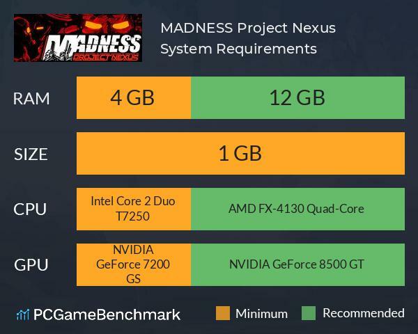 Madness: Project Nexus/squadmates, Madness Combat Wiki