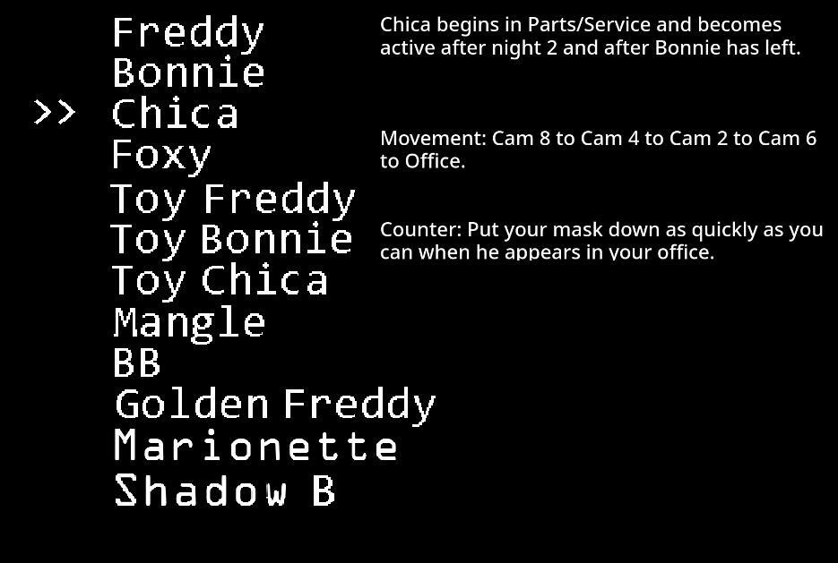 Five Nights at Freddy's 2+!