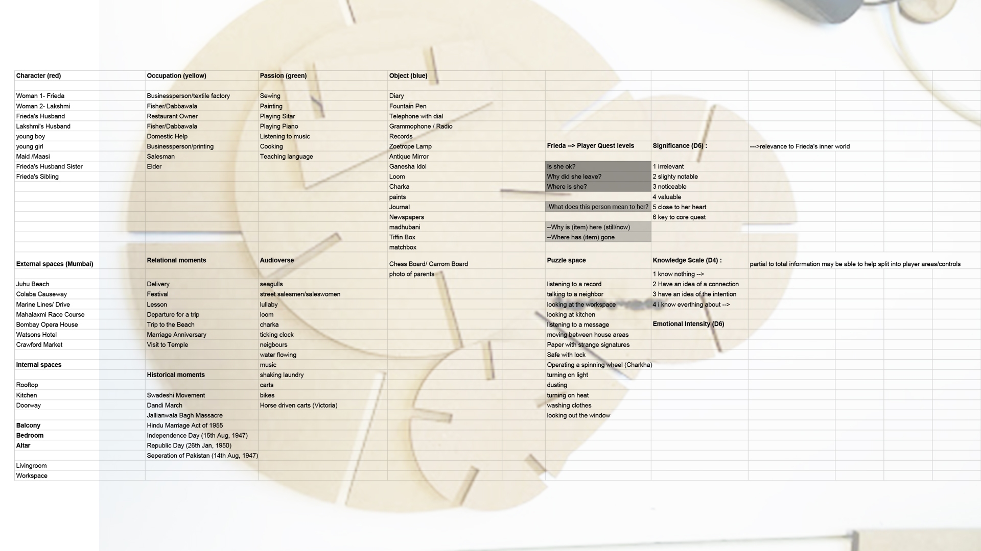 Pages of Time (Thesis Jam)