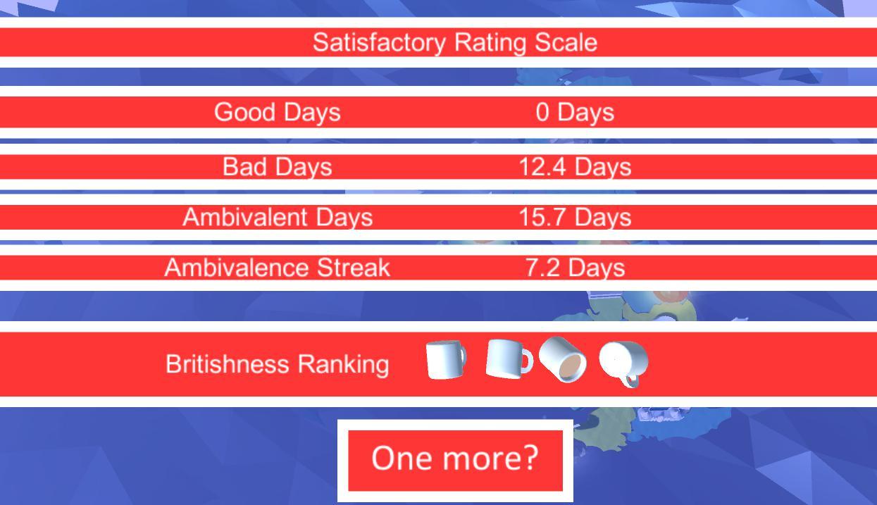 And now, The Weather.