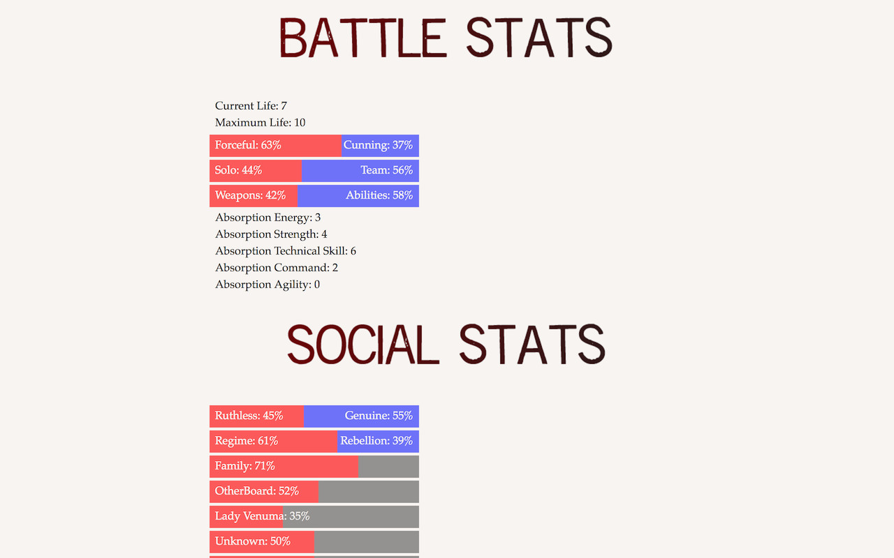 Battle stats. Versus: the Lost ones. Current Life.