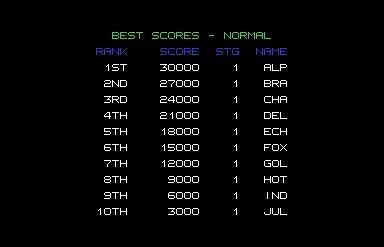 Bagman Strikes Back (C64)