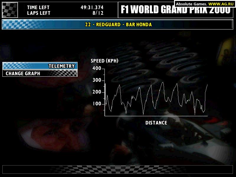 F1 World Grand Prix 2000