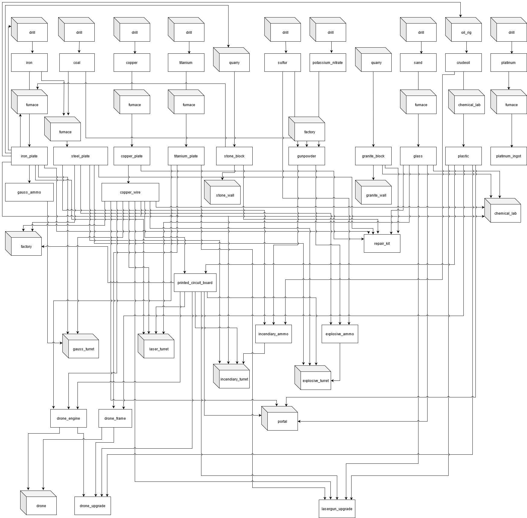 Reluctant Colonizer pre-alpha