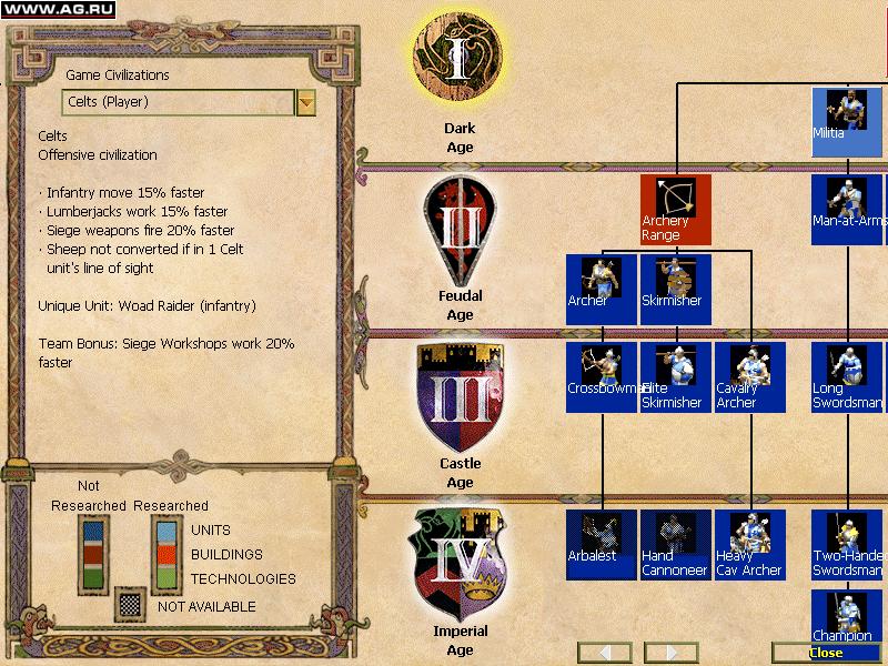 Age of Empires II: Age of Kings