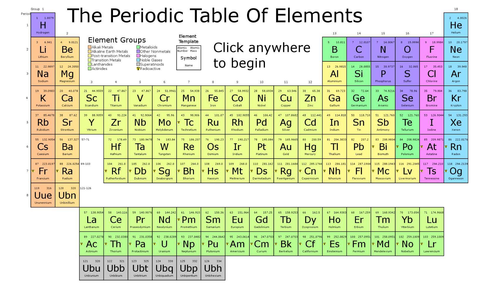 Period 10. Periodic Table. 10 Периодическая. Periodic Matrix of Scratches. Resipelos like Periodic dis.