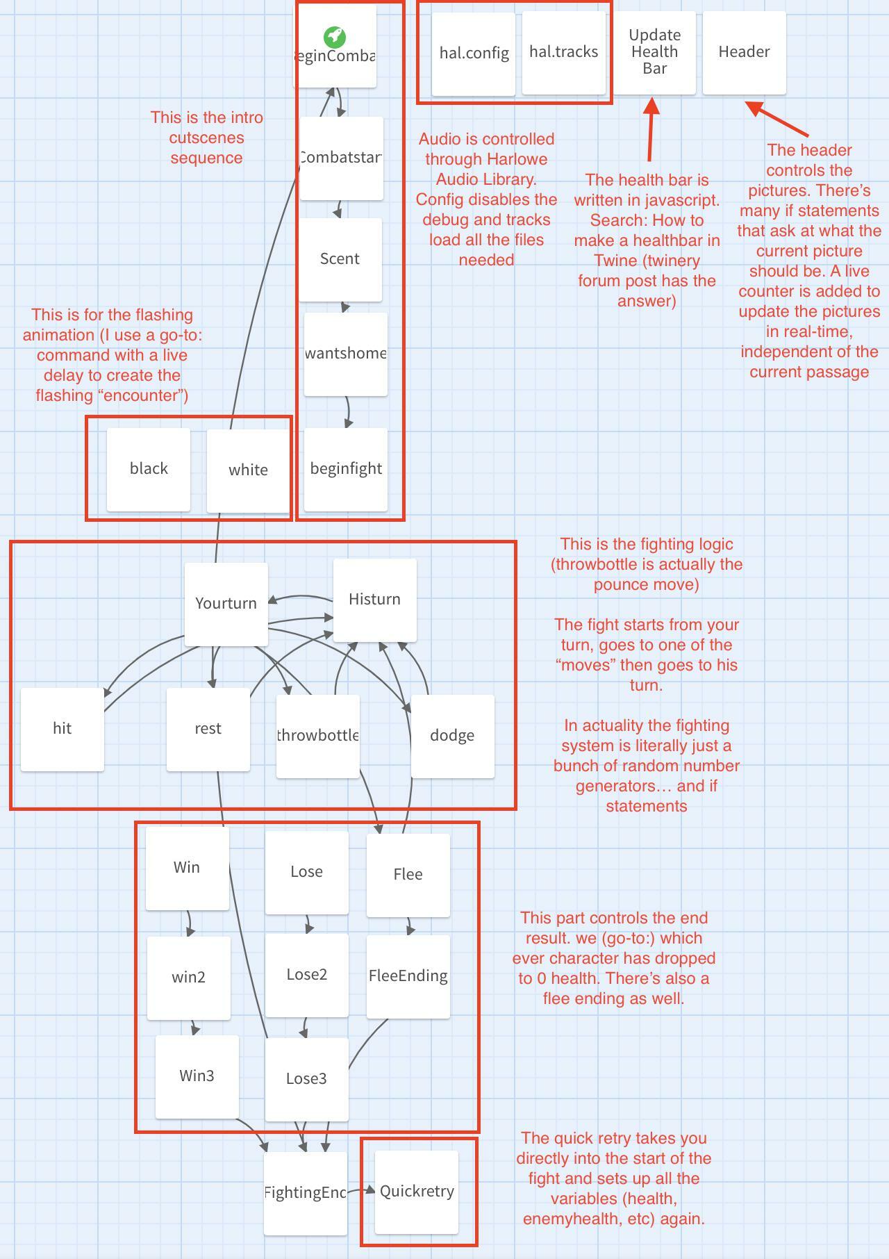 Cat Fight: Showdown in the Alleyway (Twine +Pokemon)
