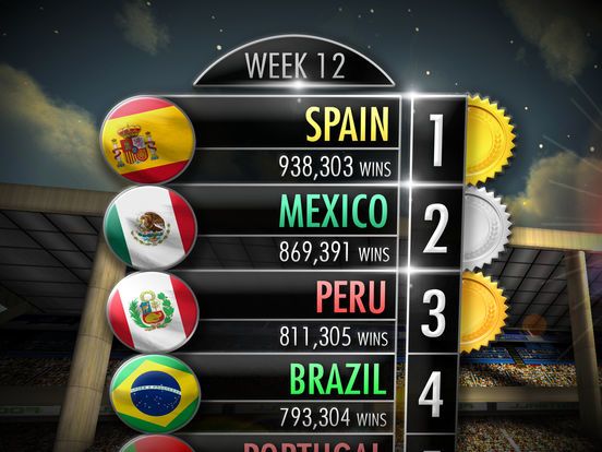 Soccer Showdown 2015