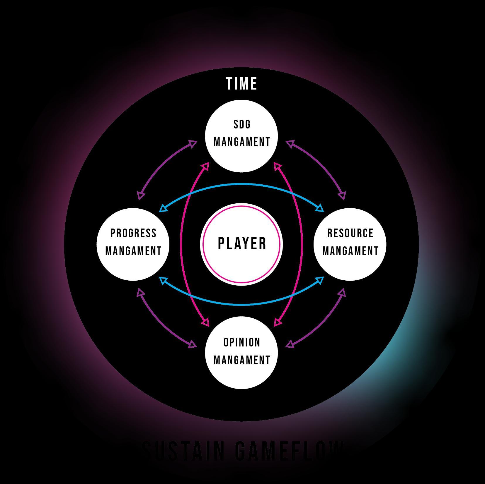 SUSTAIN (Cubehamster)